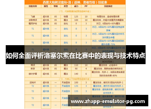 如何全面评析洛塞尔索在比赛中的表现与技术特点 如何全面评析洛塞尔索在比赛中的表现与技术特点