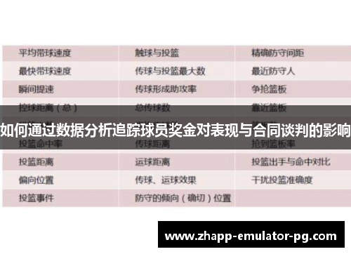如何通过数据分析追踪球员奖金对表现与合同谈判的影响 如何通过数据分析追踪球员奖金对表现与合同谈判的影响