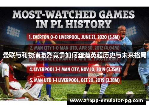 曼联与利物浦激烈竞争如何塑造英超历史与未来格局