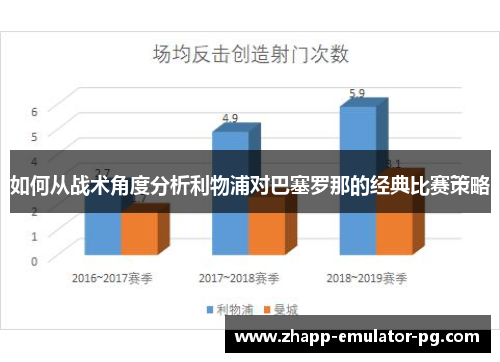 如何从战术角度分析利物浦对巴塞罗那的经典比赛策略 如何从战术角度分析利物浦对巴塞罗那的经典比赛策略