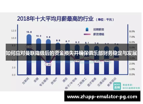 如何应对曼联降级后的资金损失并确保俱乐部财务稳定与发展