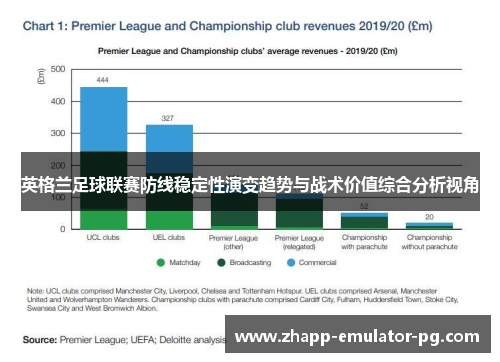 英格兰足球联赛防线稳定性演变趋势与战术价值综合分析视角 英格兰足球联赛防线稳定性演变趋势与战术价值综合分析视角