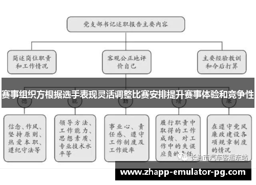 赛事组织方根据选手表现灵活调整比赛安排提升赛事体验和竞争性