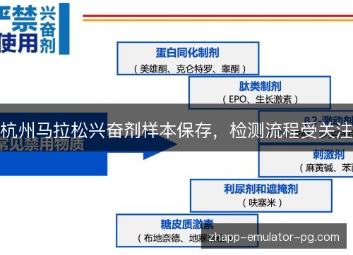 杭州马拉松兴奋剂样本保存，检测流程受关注